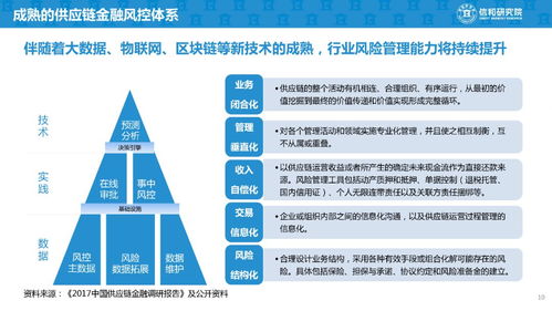 供應(yīng)鏈金融創(chuàng)新模式與經(jīng)典案例研究 賦能實(shí)體經(jīng)濟(jì)，建議收藏