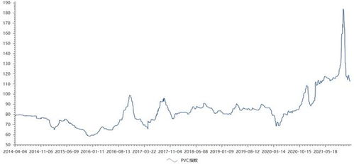 原材料價格回落，中游化學原料和化學制品制造業能否迎來復蘇行情？——2022年A股投資策略分析