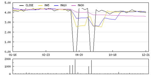 凱大催化定向增發(fā)4550萬元獲股東大會批準(zhǔn)，化學(xué)原料和化學(xué)制品制造業(yè)迎來新動力