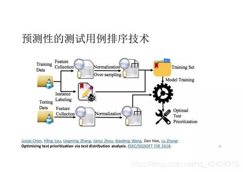 人工智能賦能的智能化軟件測(cè)試 基礎(chǔ)軟件開發(fā)的新范式