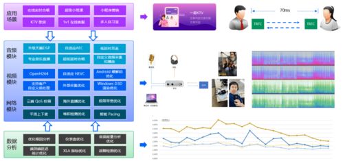 從QQ到騰訊云 一款優(yōu)秀人工智能基礎(chǔ)軟件開發(fā)實(shí)戰(zhàn)經(jīng)驗(yàn)分享