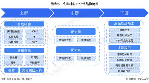 預(yù)見2024 2024年中國(guó)反光材料行業(yè)全景圖譜——市場(chǎng)規(guī)模、競(jìng)爭(zhēng)格局與發(fā)展前景分析