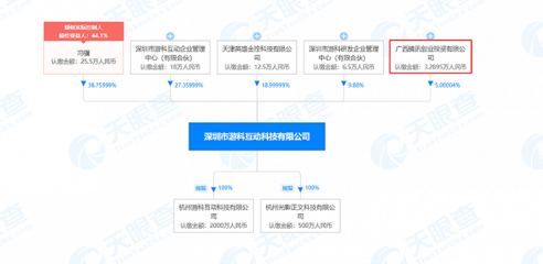 騰訊戰略投資GameScience，攜手《黑神話 悟空》開啟國產3A游戲新篇章