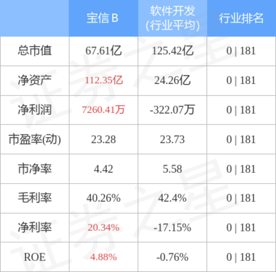 通信系統開發集成 構建高效可靠的信息傳輸樞紐
