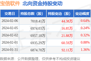 通信系統開發集成 技術融合與創新應用