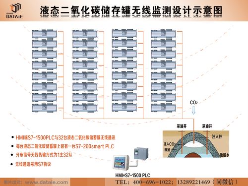 二氧化碳注氣開采石油無(wú)線通信系統(tǒng)解決方案 集成與開發(fā)路徑