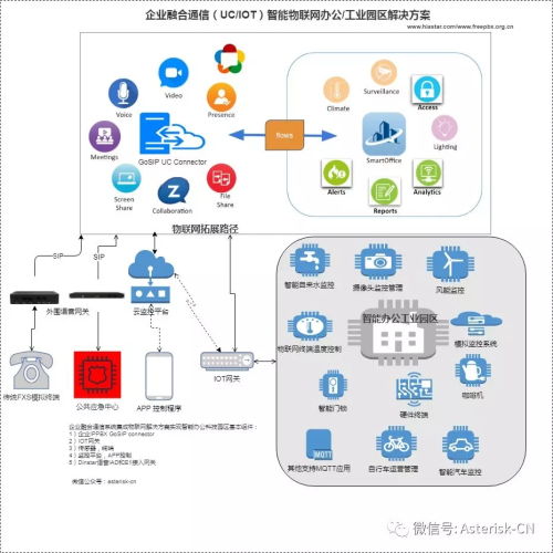 融合通信與物聯(lián)網(wǎng)集成 賦能企業(yè)協(xié)同與通信系統(tǒng)開發(fā)的新引擎