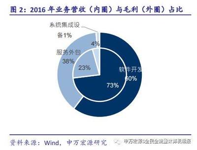 寶信軟件 成長(zhǎng)加速的云服務(wù)與智能工業(yè)領(lǐng)軍企業(yè)