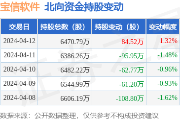 通信系統(tǒng)開發(fā)與集成 構(gòu)建無(wú)縫連接的數(shù)字化橋梁