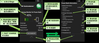 安森美半導體 打造行業首款支持快充的智能單芯片移動電源方案，推動通信系統集成新標桿